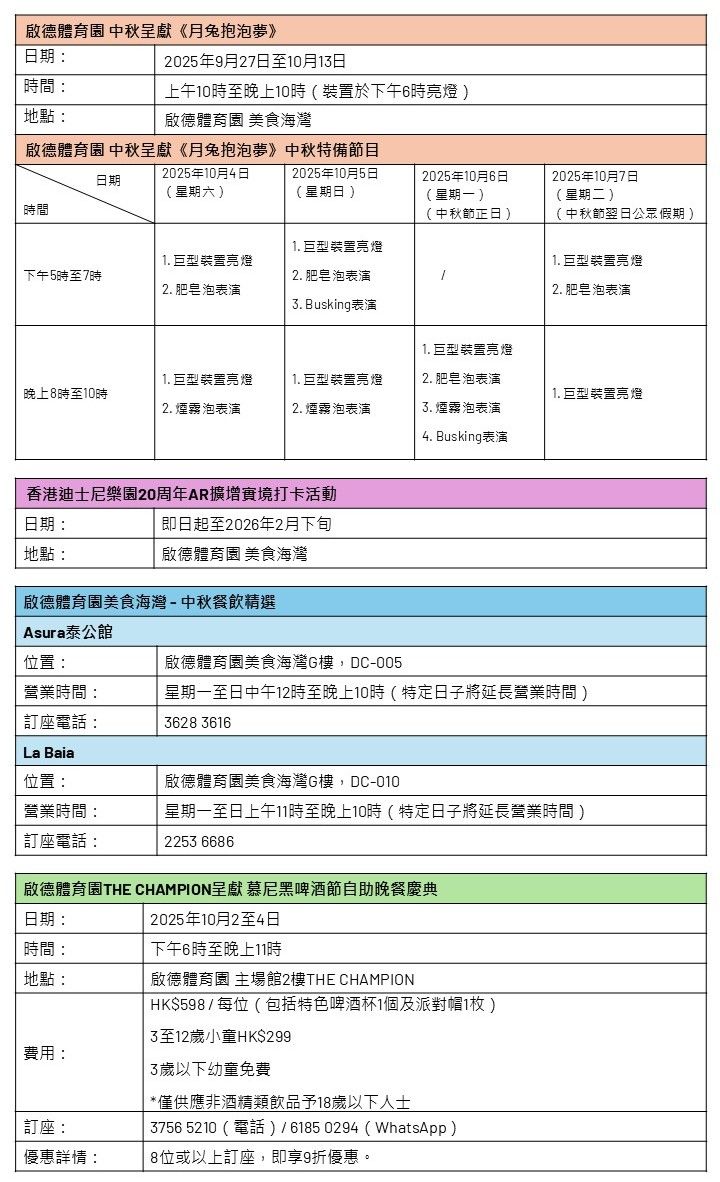 Table (2)